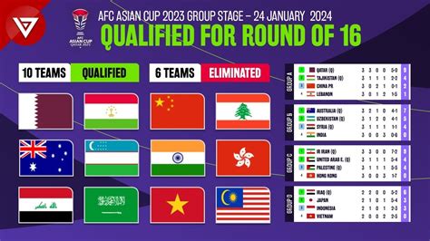 afc asian cup 2023 standings